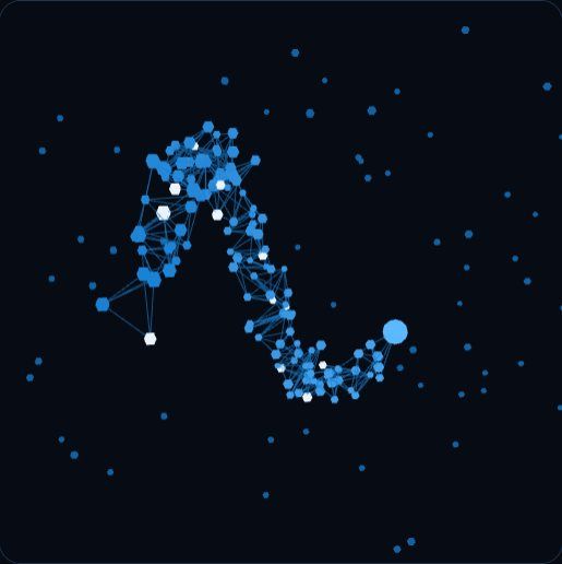 A network of glowing blue points joined by thin lines, winding across a dark background like a path.